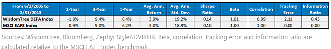 DEFA-Index-v-MSCI-EAFE-Index1,-d-,gif.ashx