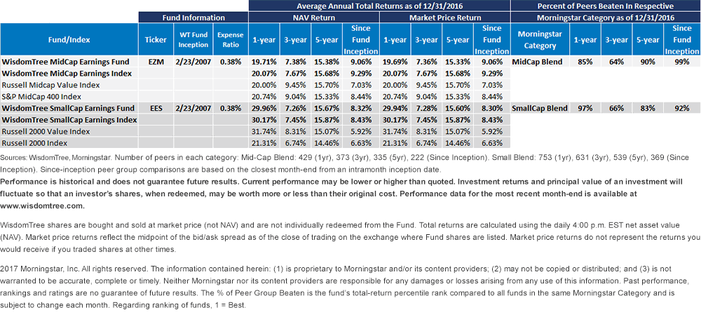 total-returns-ezm-and-ees-final.gif
