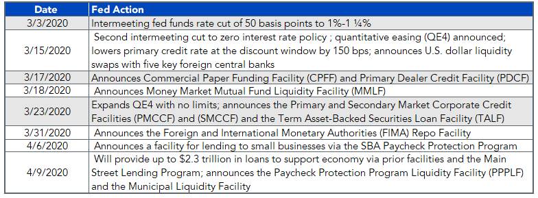 fed-actions.png