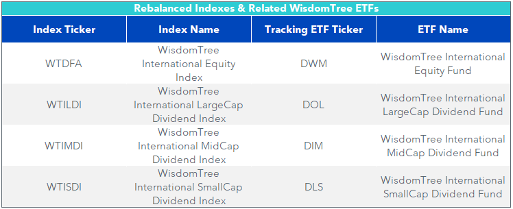 figure-1_indexes-and-related-etfs.png