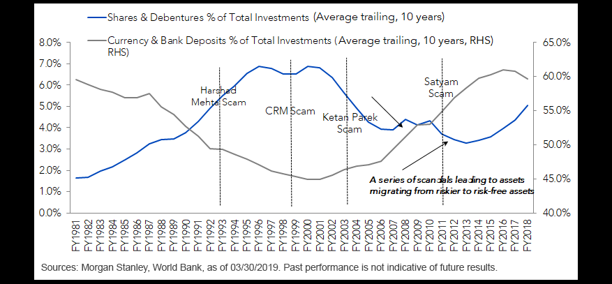 market-inefficiencies-in-india.gif