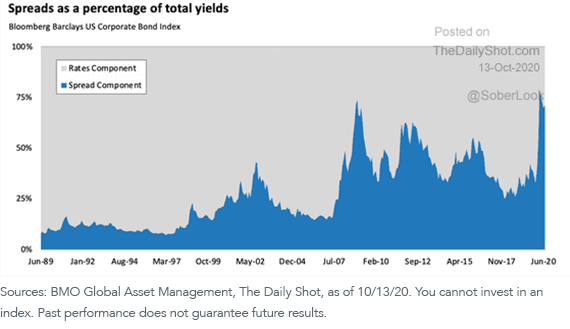 figure-4_spread-as-yields.png