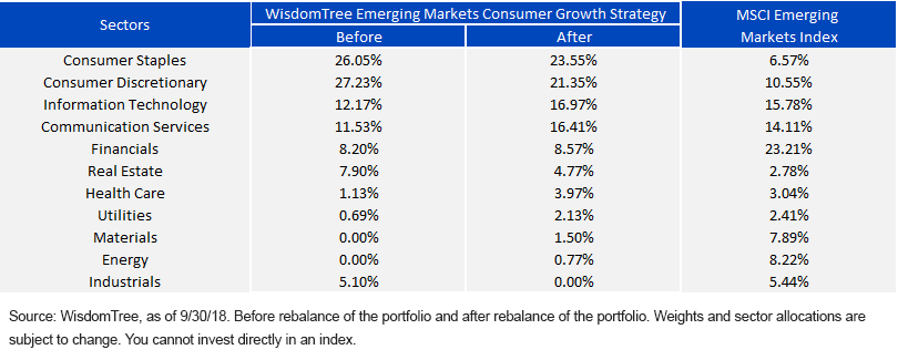 sector-allocations_emcg.gif