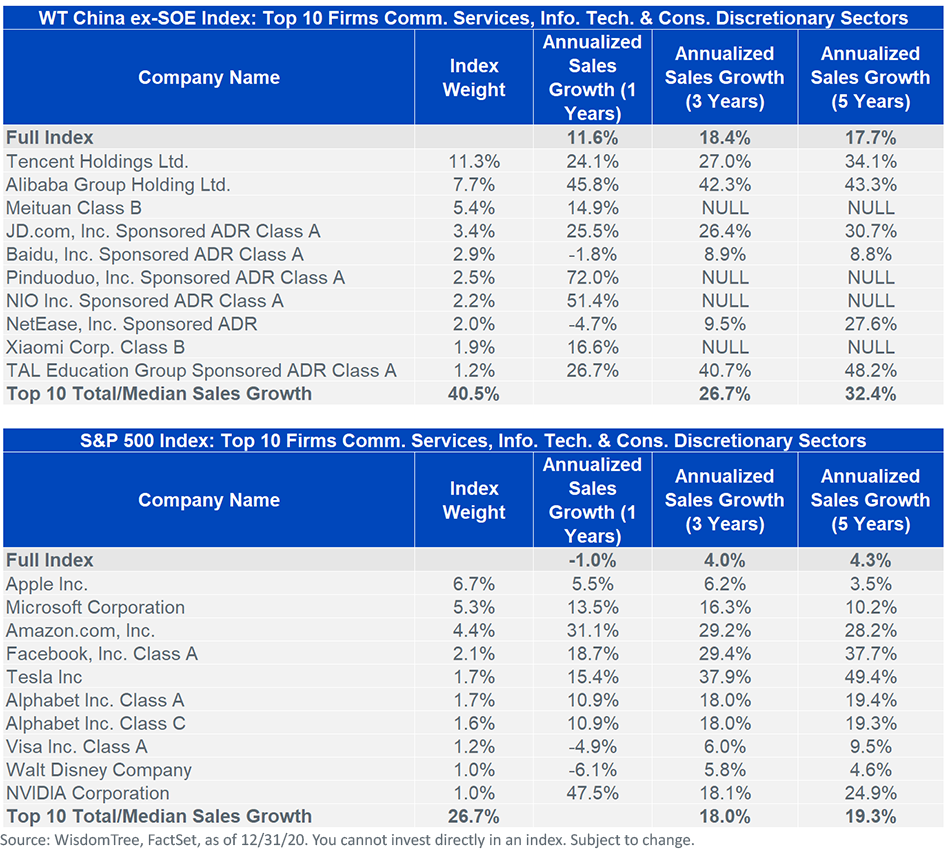 wtxsoe-holdings.png