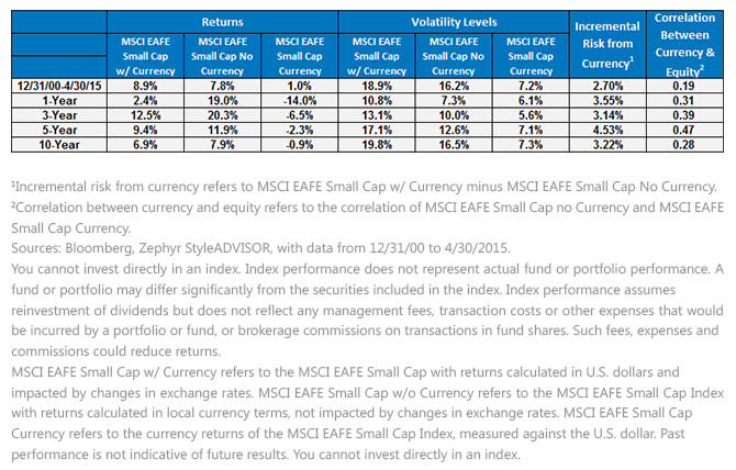 Currency-Exposure-Significantly-Raises-Volatility2,-d-,gif.ashx