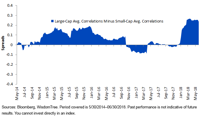 diversification-from-small-caps.gif