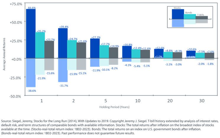 figure-6_maximum-and-minumum-returns.jpg