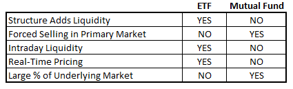 Summary-of-Fixed-Income-ETF-v-Mutual-Fund-Liquidity1,-d-,gif.ashx