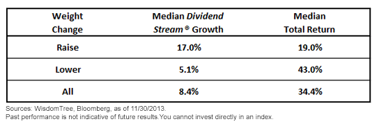 WisdomTree-Dividend-Index-WTDI-Trends,-d-,png.ashx