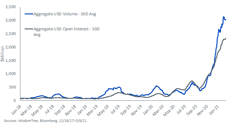 figure-1_bitcoin-futures-on-cme.png
