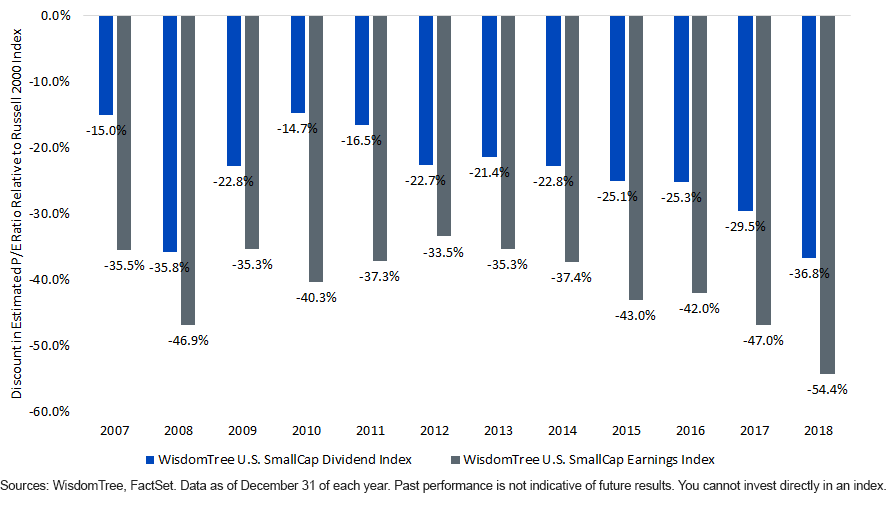 discount-to-wt-indexs.gif