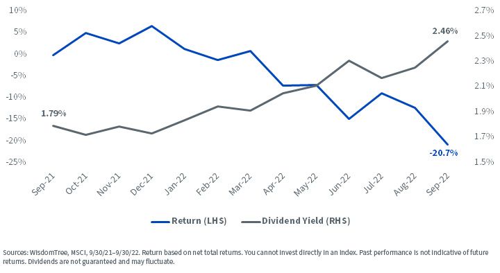 figure-4---msci-acwi-index.jpg