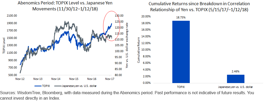 topix-vs-yen.gif
