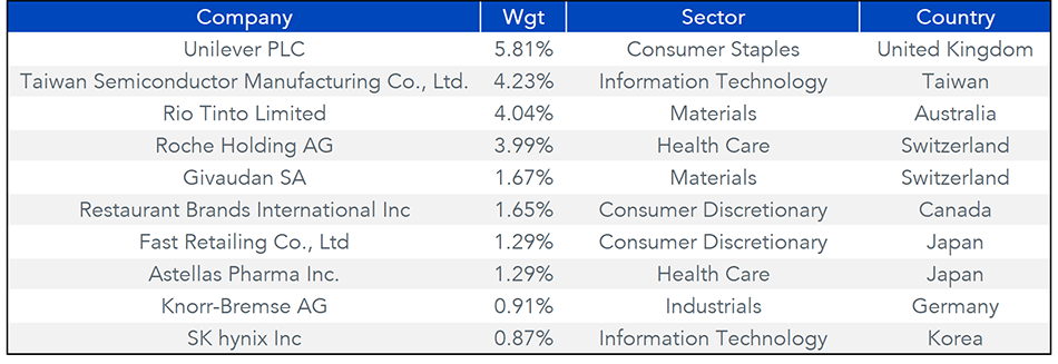 figure-4_top-10-adds.png