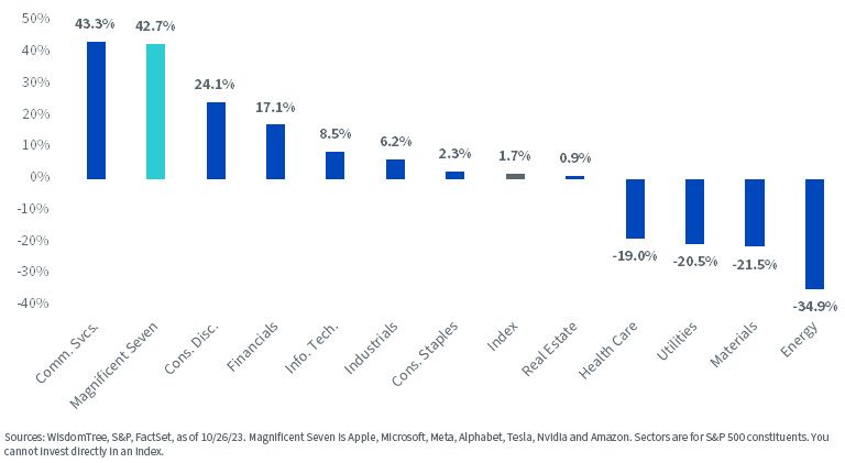 figure-4---3q23-vs,-d-,-3q22-earnings-growth.jpg