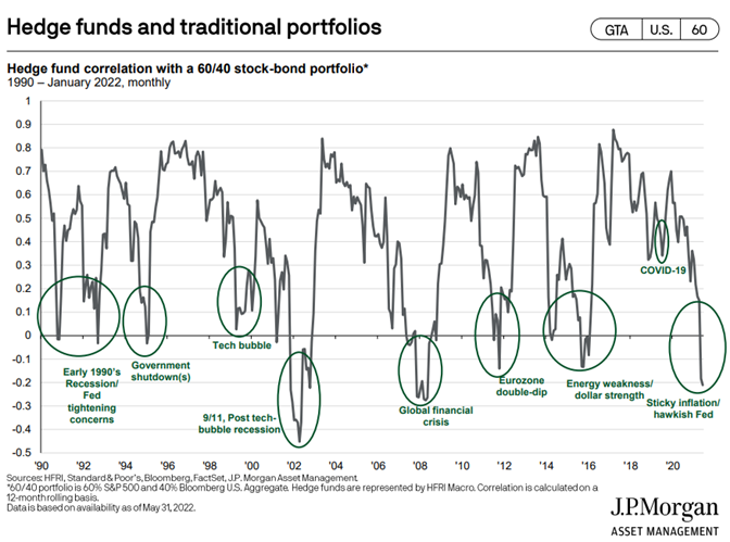figure-6_hedge-fund-and-traditional-portfolios.png