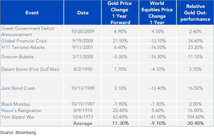 figure-4_geopolitical-shocks.gif
