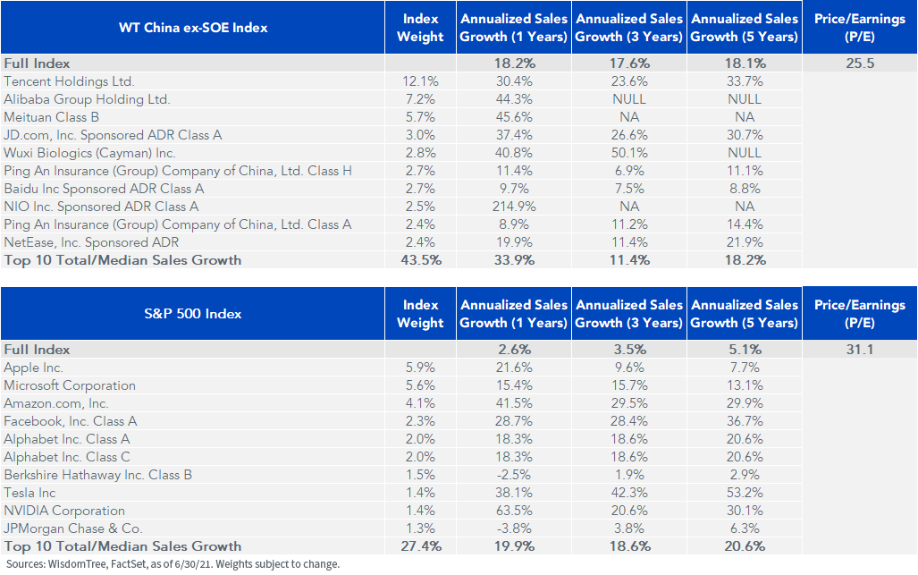 figure-2_chxsoe-and-spx-holdings.png