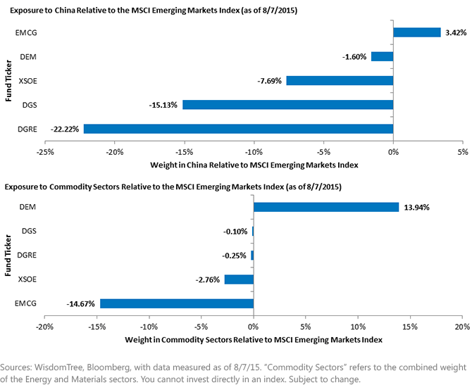 Exposure-in-WT-EM-ETFs1,-d-,gif.ashx