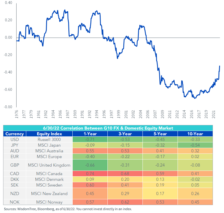 figure1and2_rolling-60-m-correlation-yen-and-msci-japan.png