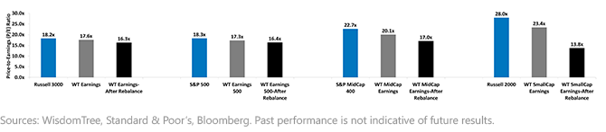 US-Equity-Index-PE-Ratio5,-d-,gif.ashx