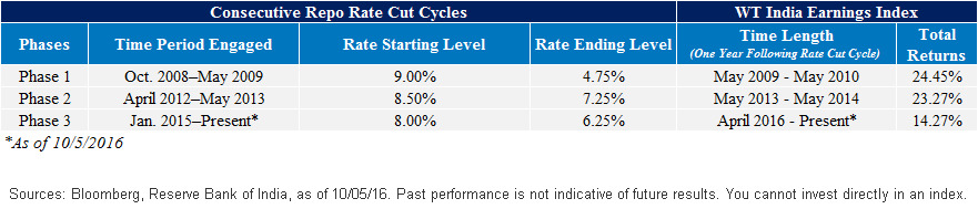 Consecutive-Repo-Rate-Cut-Styles,-d-,gif.ashx