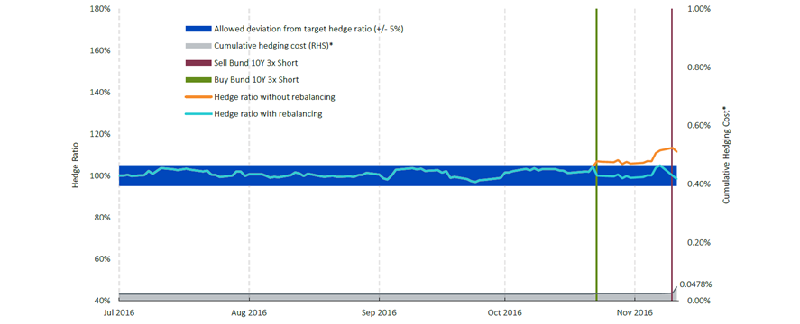hedging-fixed-income-5.png