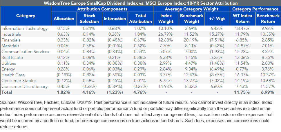 wtsdi-vs-msci-europe.png