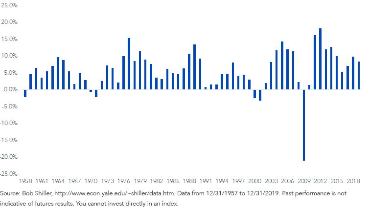 annual-dividend-growth-on-s,-a-,p-500-index.png
