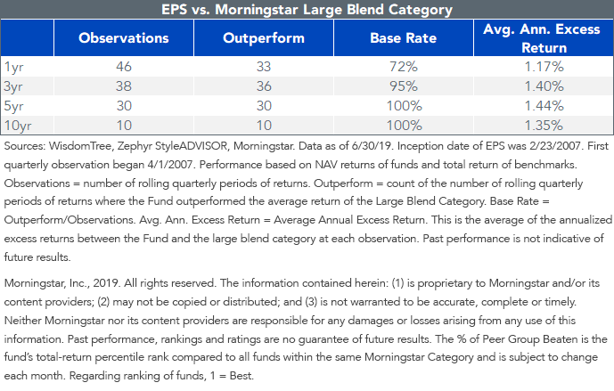 eps-mstar-category.png