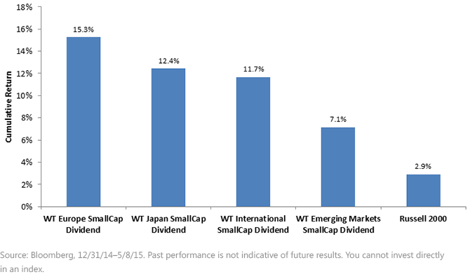 Double-Dgit-Returns-in-Small-Cap-Equities,-d-,gif.ashx