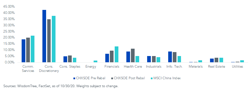 figure-5_chxsoe-sector-exposure.png