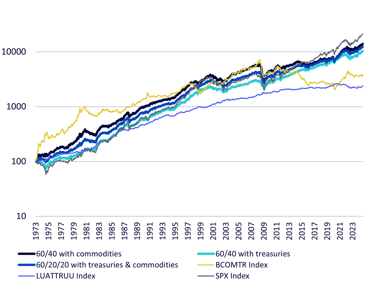 10,-d-,10-commodities-1.png