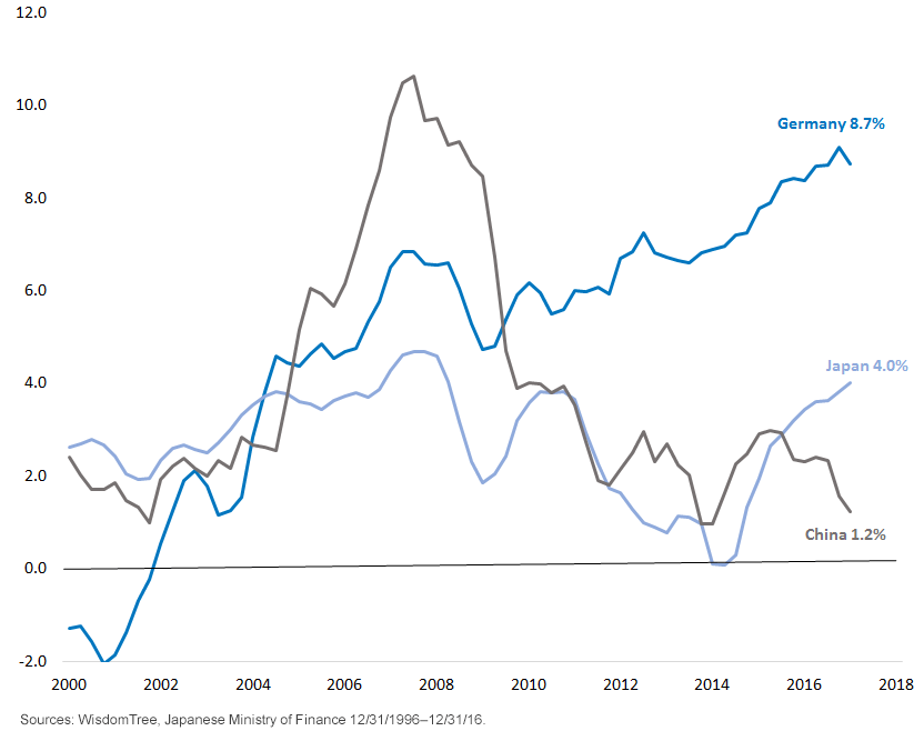 q3-moving-avg.gif
