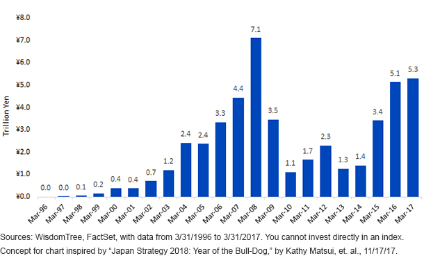 share-buybacks-in-the-msci-japan-index.gif