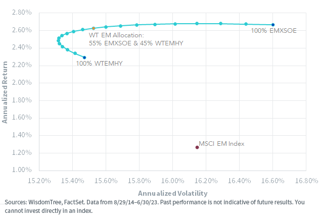 figure-5_asset-allocation.png