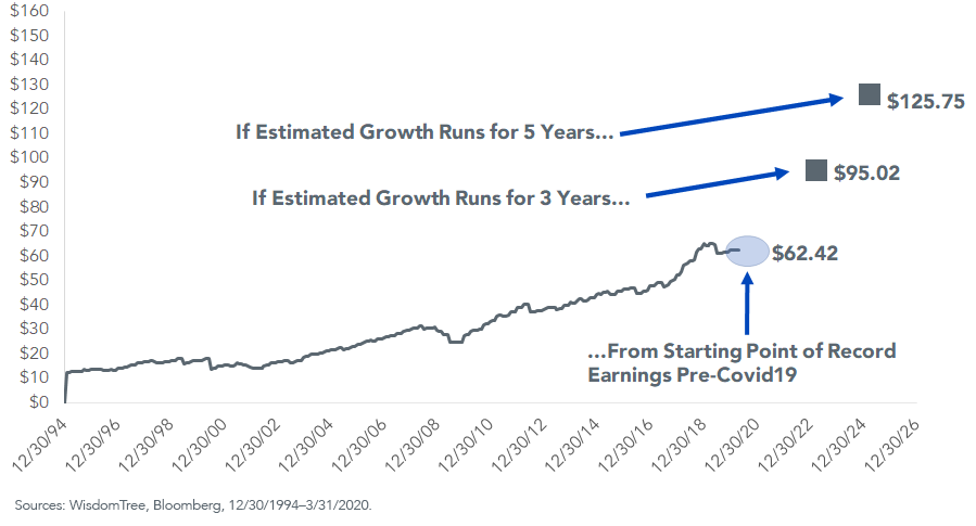 figure-6_russell-1000-growth-index-earnings-per-share-(eps).png