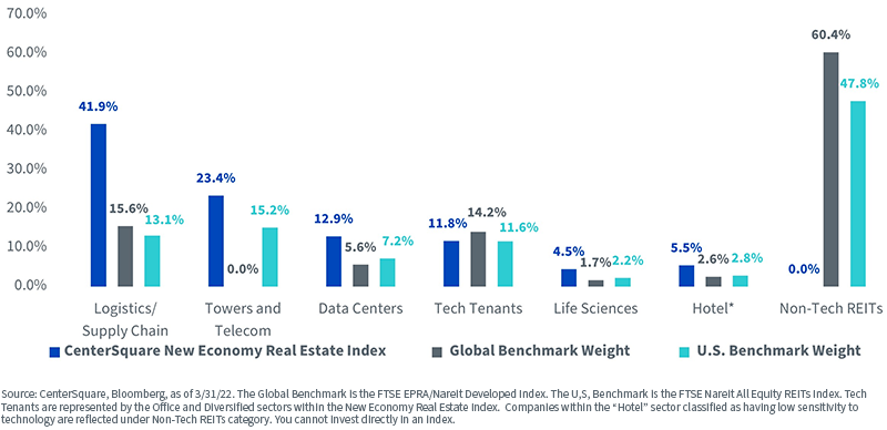figure-2---sector-breakdown.png