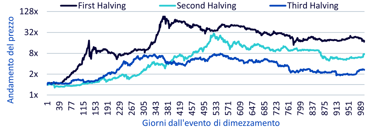 08,-d-,04-halving-1.png