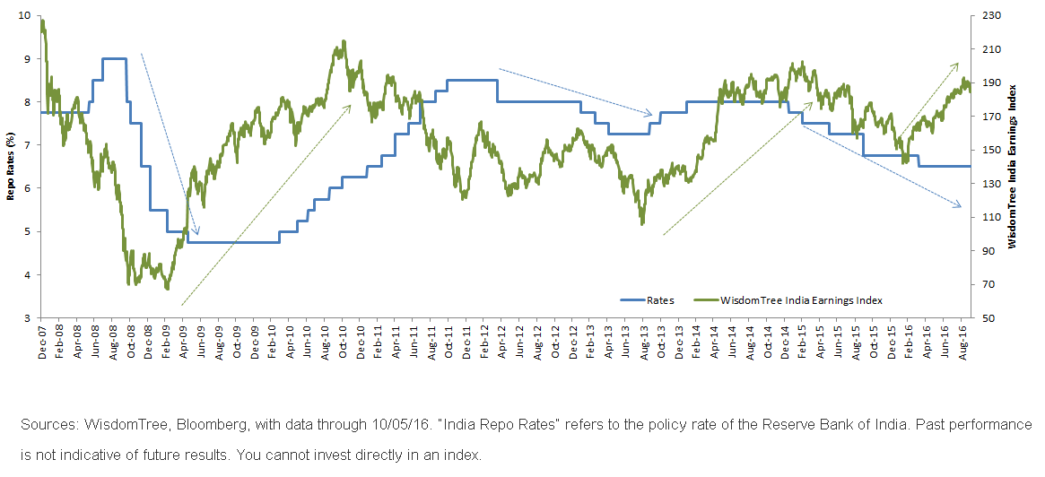 WT-India-Earnings-Index1,-d-,gif.ashx