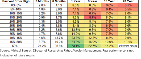 figure-1_-sp-500-returns.png