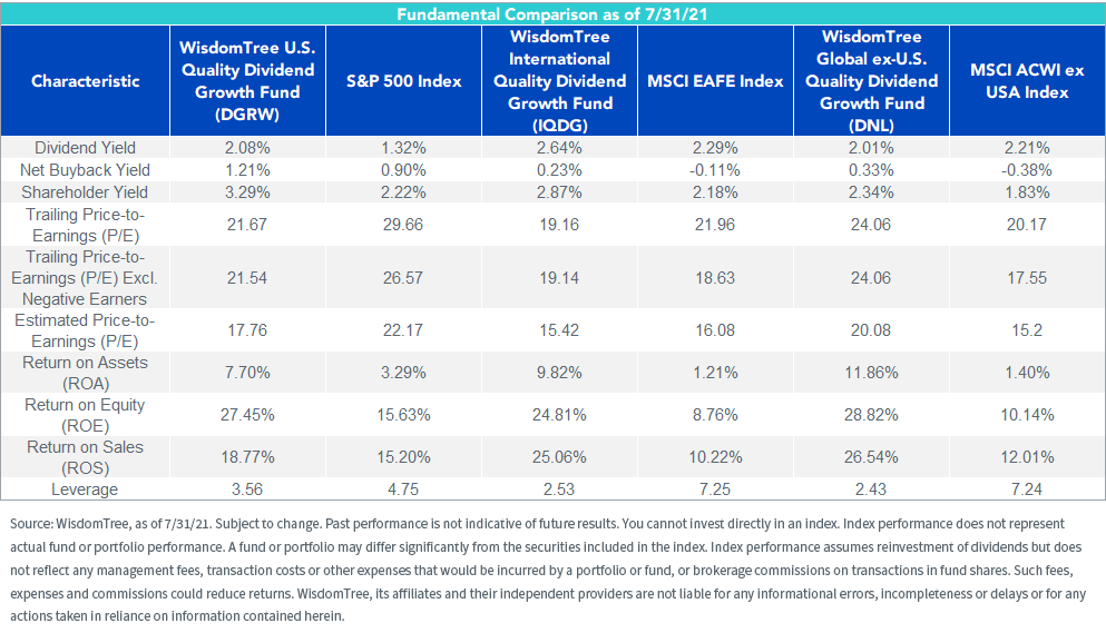 figure-3_fundamental-comparison-as-of-73021.png