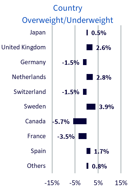 ucits-index-1.png