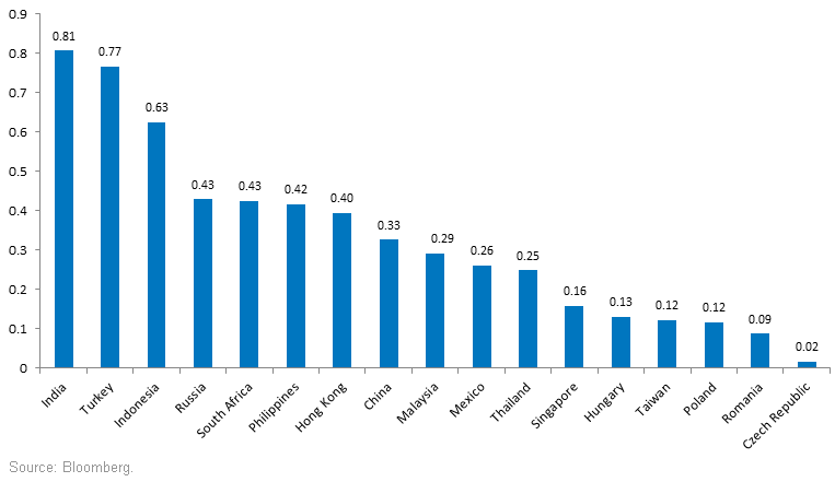 EM-Currency-Sharpe-for-2016,-d-,gif.ashx