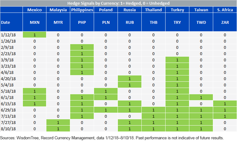 hedge-signals-em-2.gif