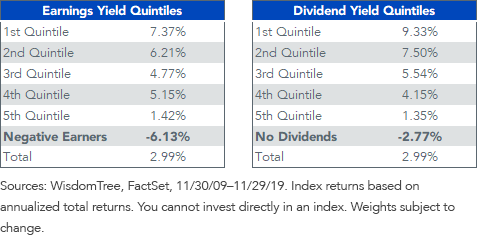 10-year-returns-by-quintile-msci-em-small-cap-index.png
