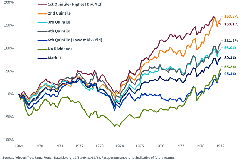 figure-7---cumulative-total-returns.png