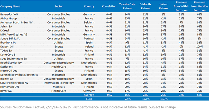 20-Companies-Benefiting-from-Weak-Euro1,-d-,gif.ashx