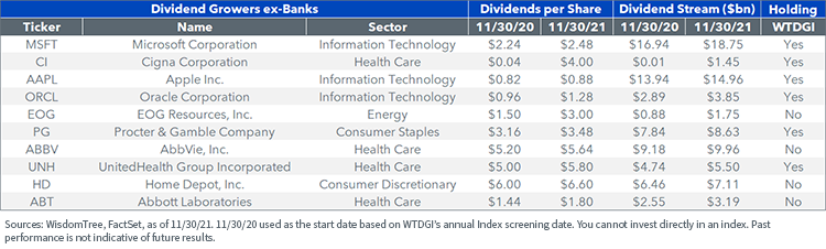 figure-1---dividend-growers.png