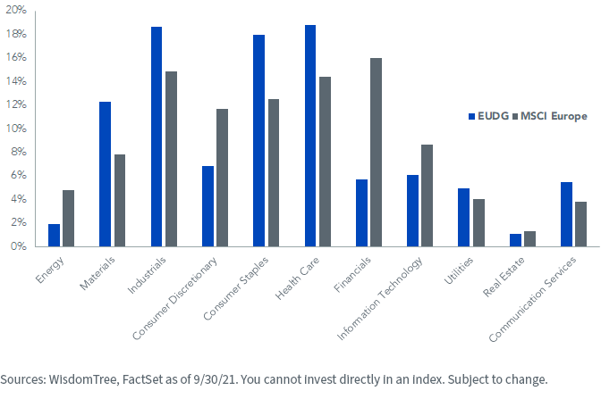 figure-2_sector-comparison.png